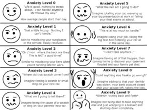 Anxiety Chart