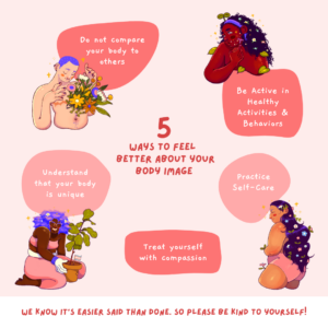 My Body Image Journey