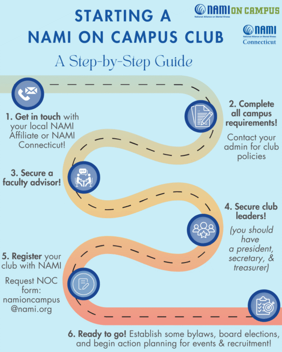 How To Start A NAMI Club On Campus